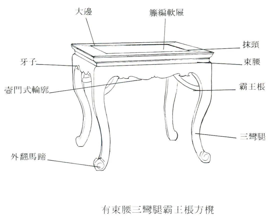 鞋油鞋拔与玉狮与折叠桌构造区别