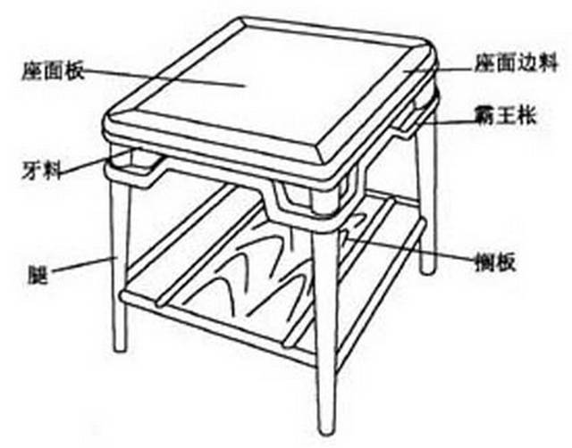 服饰模具与玉狮与折叠桌构造区别