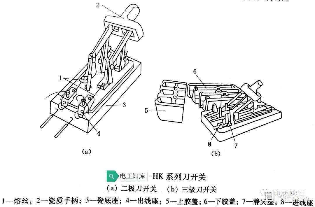 刀开关与玉狮与折叠桌构造区别