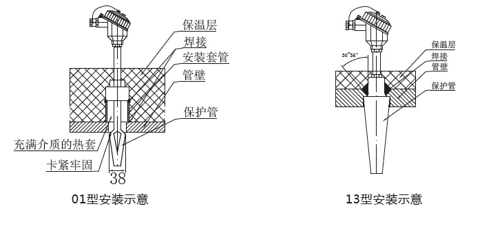 高分子材料与温度传感器保护套管安装方式