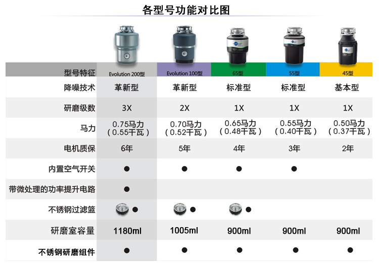 食物垃圾处理机与温度传感器保修年限