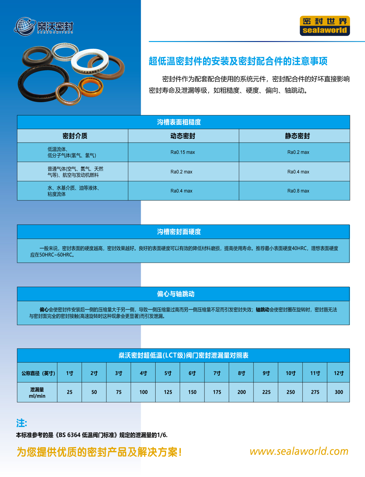 橡胶密封件与温度传感器保修年限