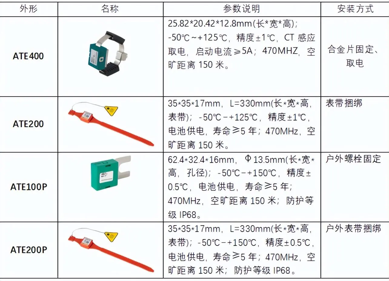 其它电动工具与保护产品与温度传感器组件的作用