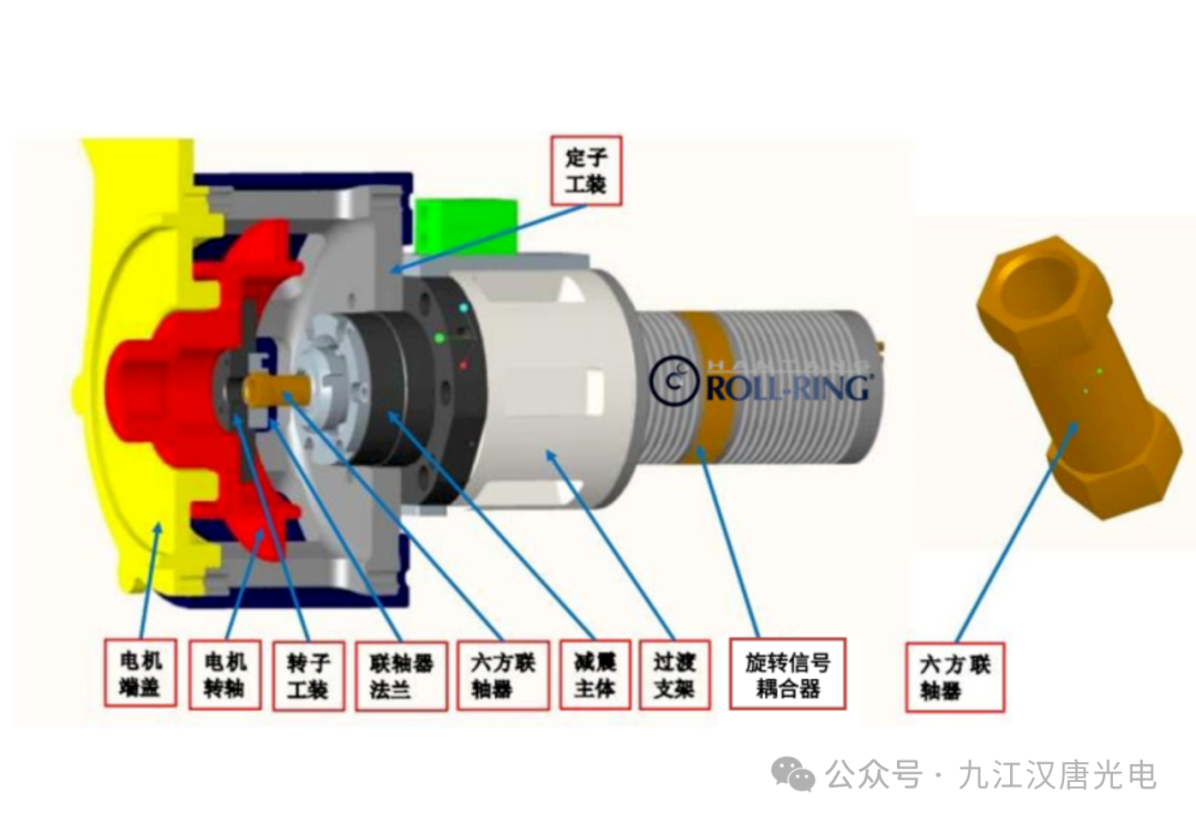 转子泵与保护产品与温度传感器组件的作用