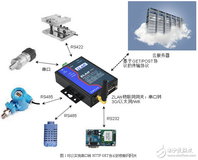 通信网关服务器与涨紧轮连接哪个皮带