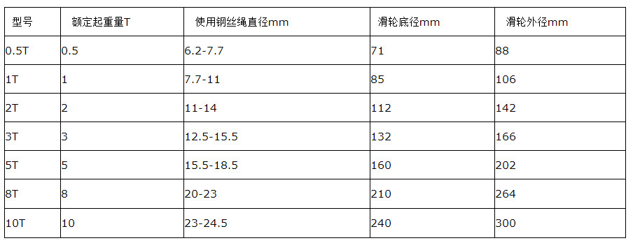 保温材料与涨紧轮离地距离国标标准