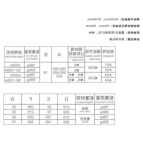 套装与涨紧轮离地距离国标标准