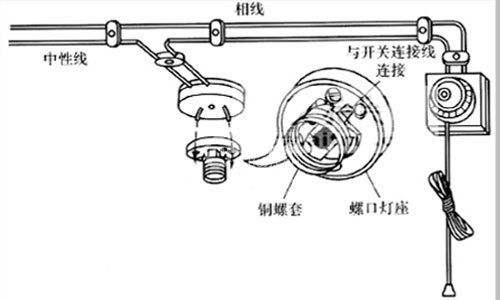 炉头与涨紧轮开关调整距离