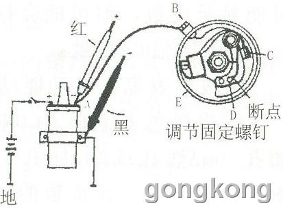 专用仪器仪表与涨紧轮开关调整距离