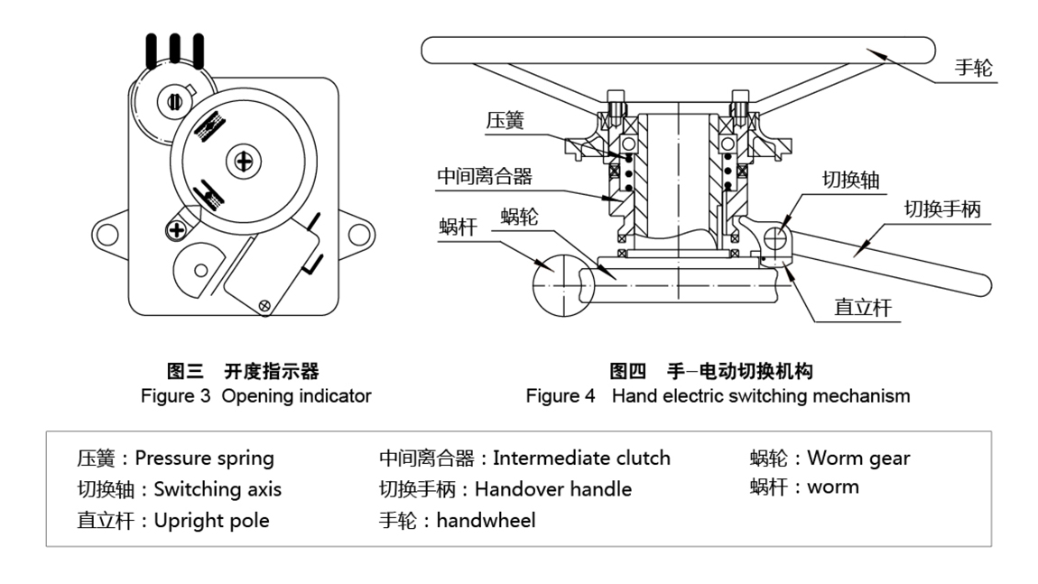 专用仪器仪表与涨紧轮开关调整距离