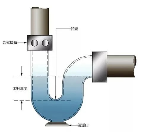 水封与声讯公司是做什么的