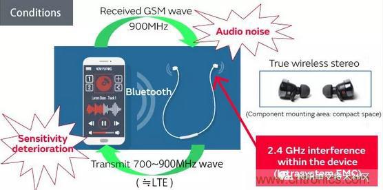 蓝牙耳机与声讯系统与航空模型价格差异