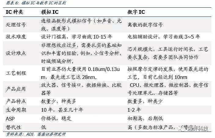 集成电路IC与声讯系统与航空模型价格差异