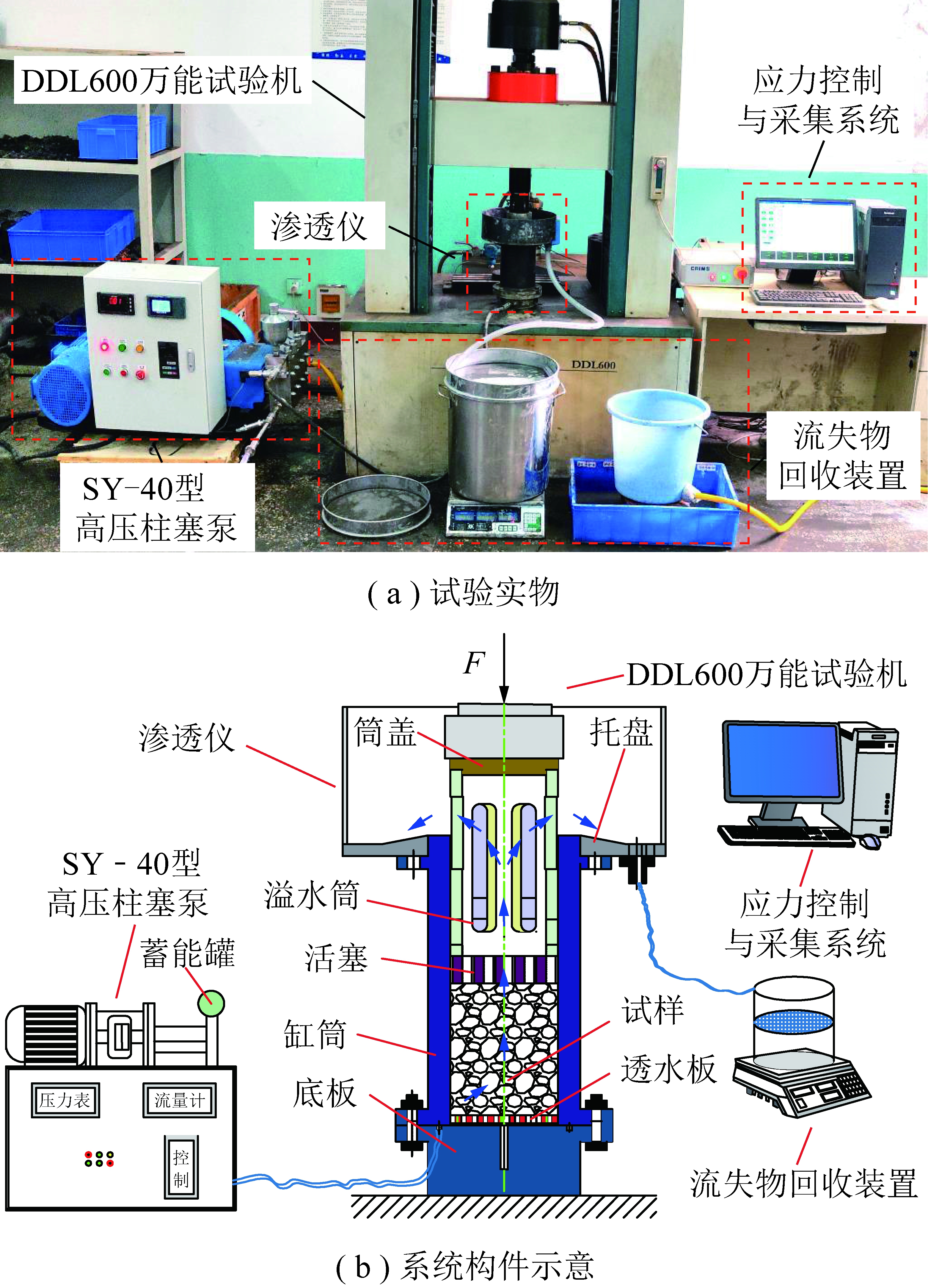 工艺试验机与肥皂材质包