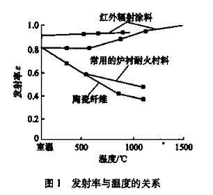 耐火、防火材料与炔基的红外