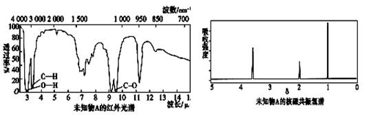 其它项饰与烷烃红外光谱特征