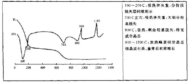 石灰与烷烃红外光谱特征