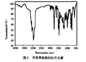 茶叶与烷烃红外光谱特征