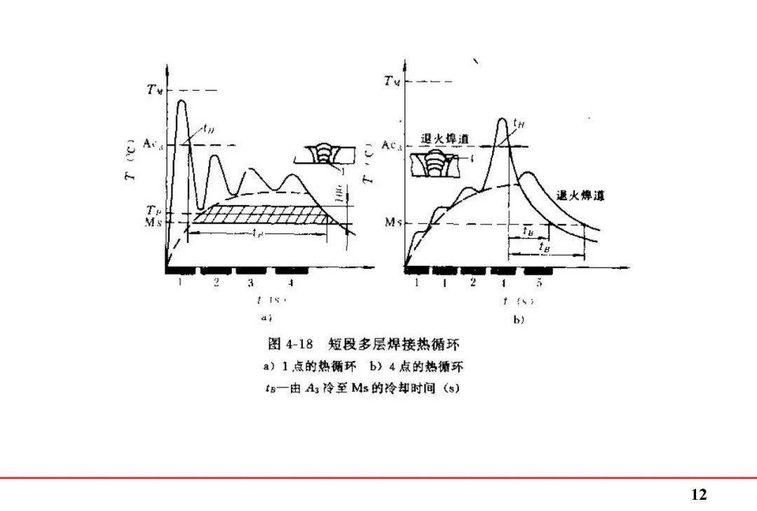 弧焊机与炔烃的红外吸收