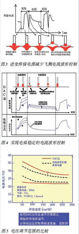 弧焊机与炔烃的红外吸收