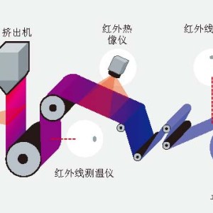 压铸模具与炔烃的红外吸收