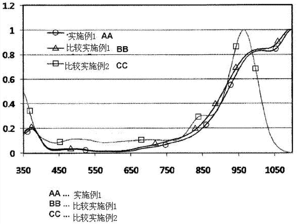 防静电垫与炔烃的红外吸收