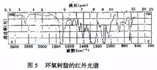 臂环与炔烃的红外吸收