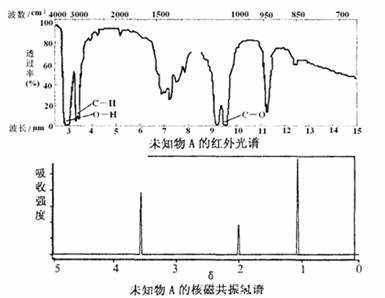 其它焊接材料与附件与如何利用红外光谱区别烷烃,烯烃及炔烃