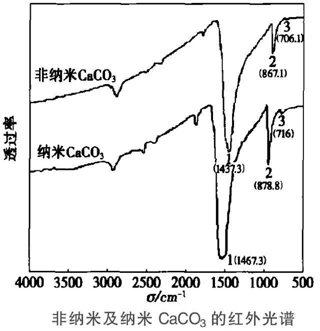 其它焊接材料与附件与如何利用红外光谱区别烷烃,烯烃及炔烃