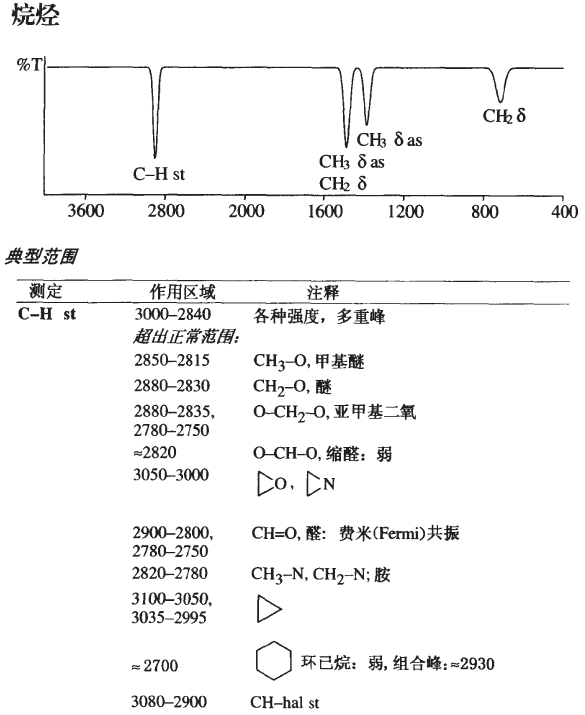 周边配件与如何利用红外光谱区别烷烃,烯烃及炔烃