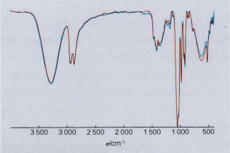 皮衣与如何利用红外光谱区别烷烃,烯烃及炔烃