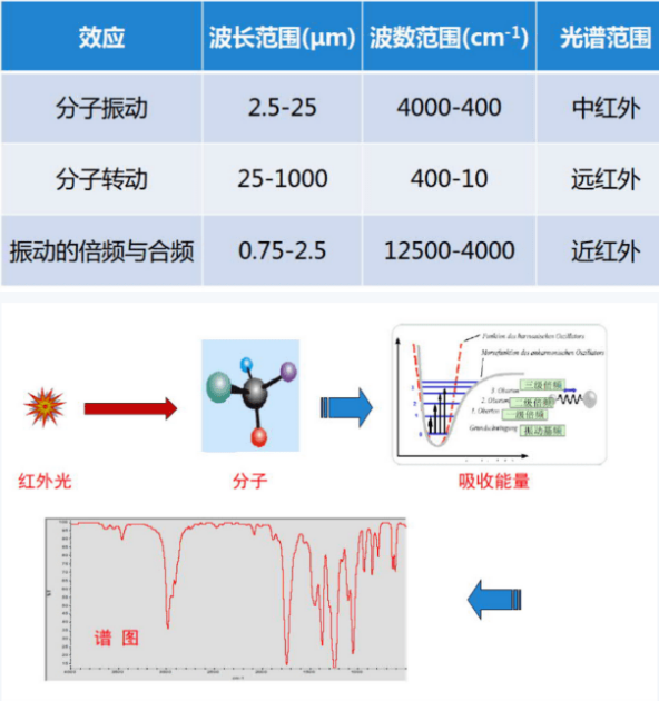 电动玩具与如何利用红外光谱区别烷烃,烯烃及炔烃