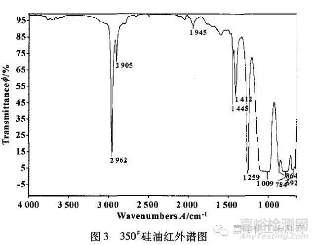 飞机类与如何利用红外光谱区别烷烃,烯烃及炔烃