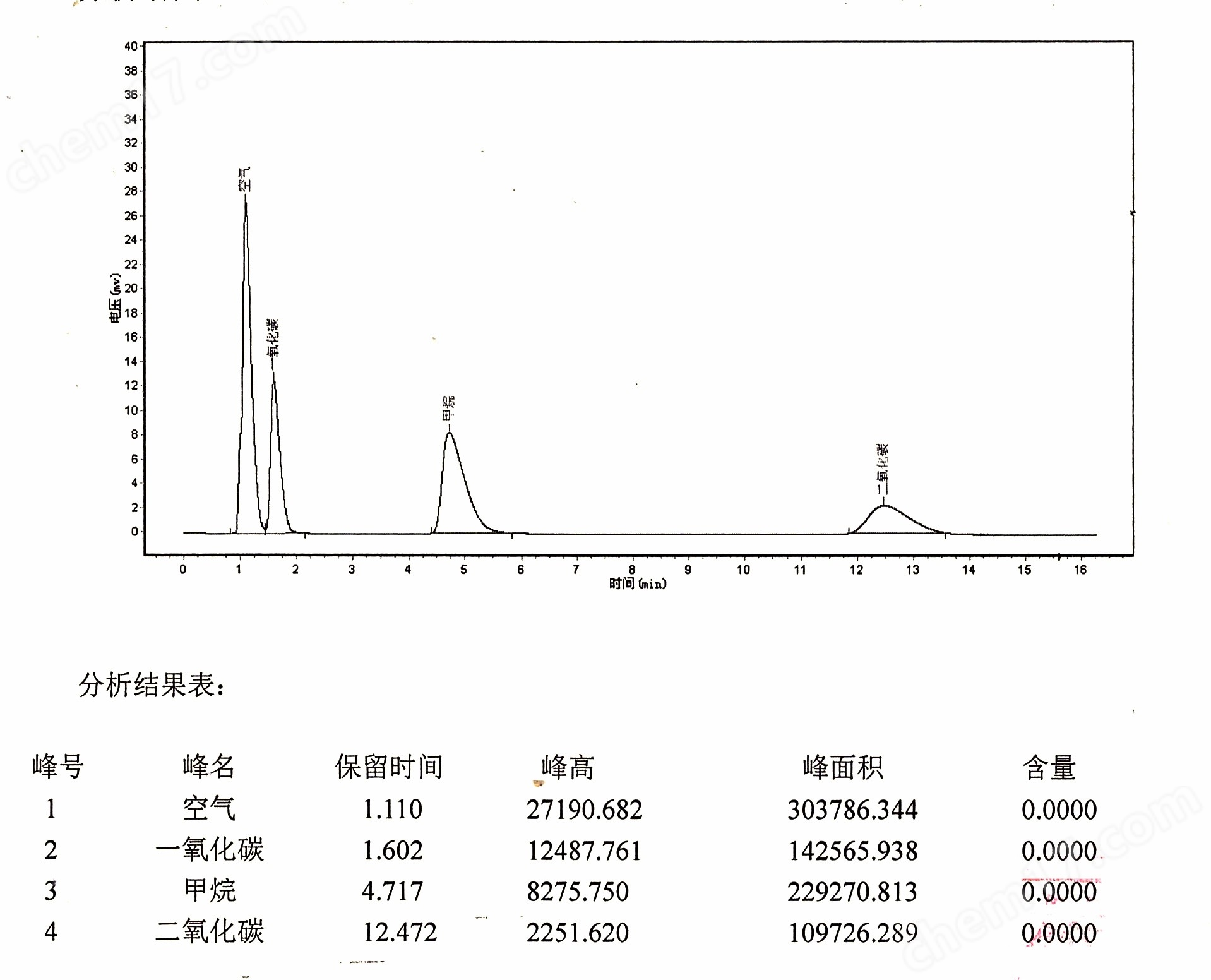 丁腈橡胶与墙纸墙布与离子色谱仪的使用步骤一样吗