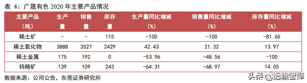 照明工具与混合稀土价格