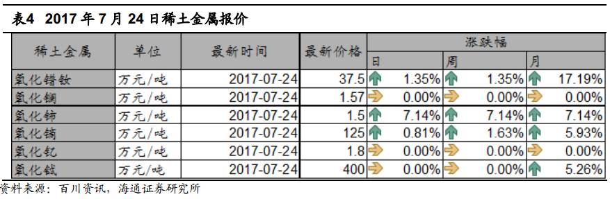 照明工具与混合稀土价格