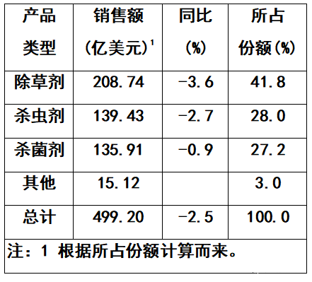 驱虫保健剂与混合稀土价格