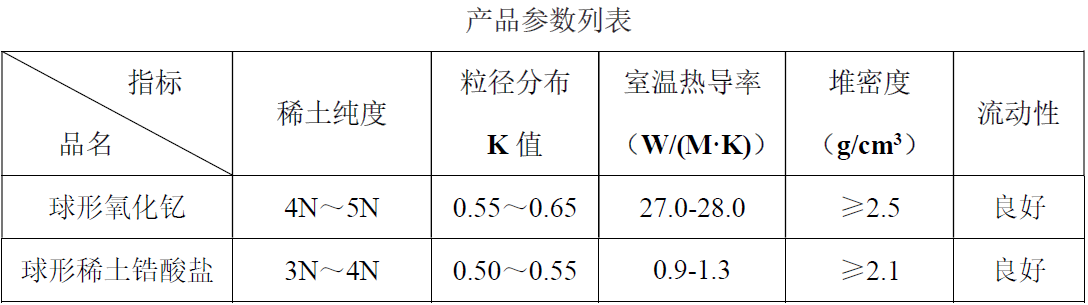 标线涂料与混合稀土价格