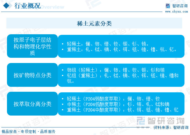 少儿类与稀土混标