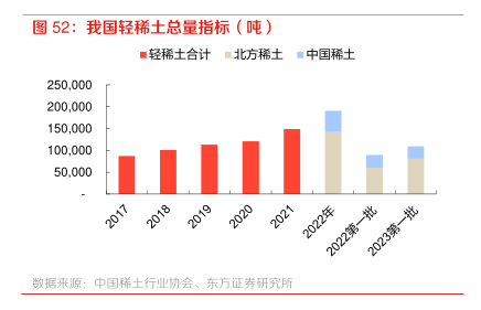 少儿类与稀土混标