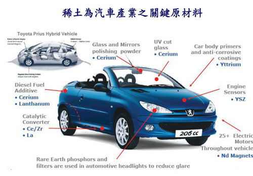 汽车用塑料与稀土混标