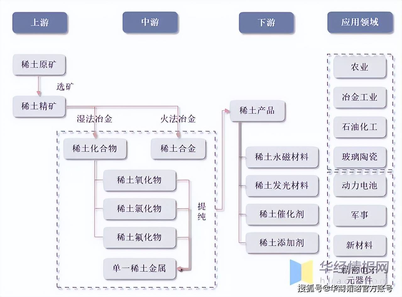 演出庆典用品与混合稀土金属与富士工具有限公司的关系