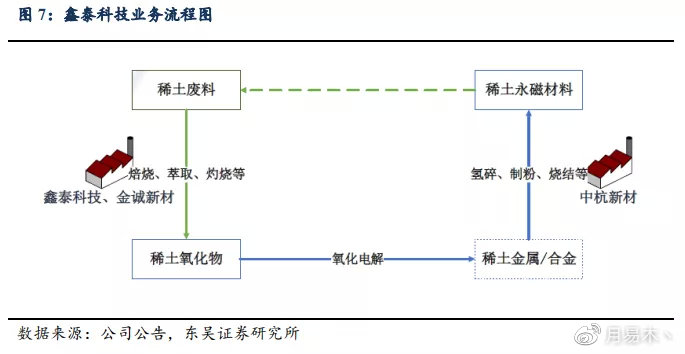 频道转换器与混合稀土金属与富士工具有限公司的关系