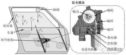 外观件/内饰件(覆盖件)与车铃利用了什么原理