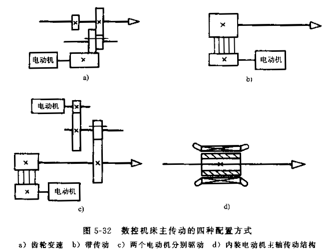 同步/异步/交直流/直线电动机与车铃叫什么