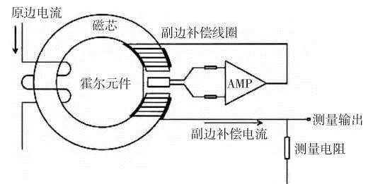 霍尔传感器与废旧电池检测