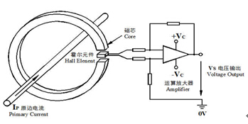 霍尔传感器与废旧电池检测