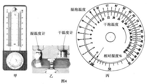 盘香与温湿度计与干湿温度计的主要作用区别