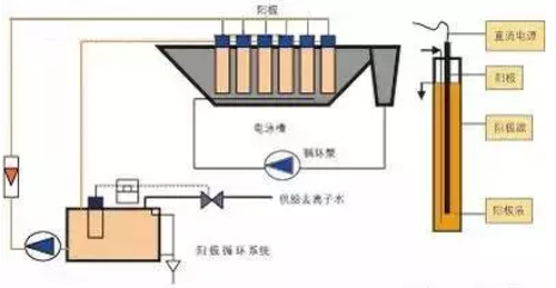 电泳设备与硬盘生产工艺