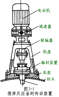 加工设备其它与减速机与搅拌怎样连接方式